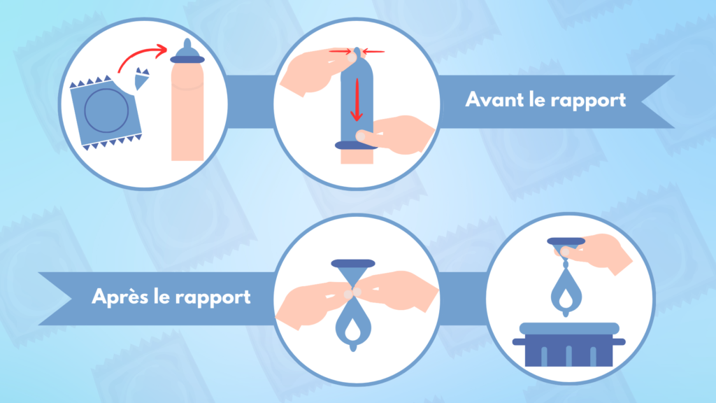 Le Préservatif Joindre Lutile à Lagréable • Dickedin 